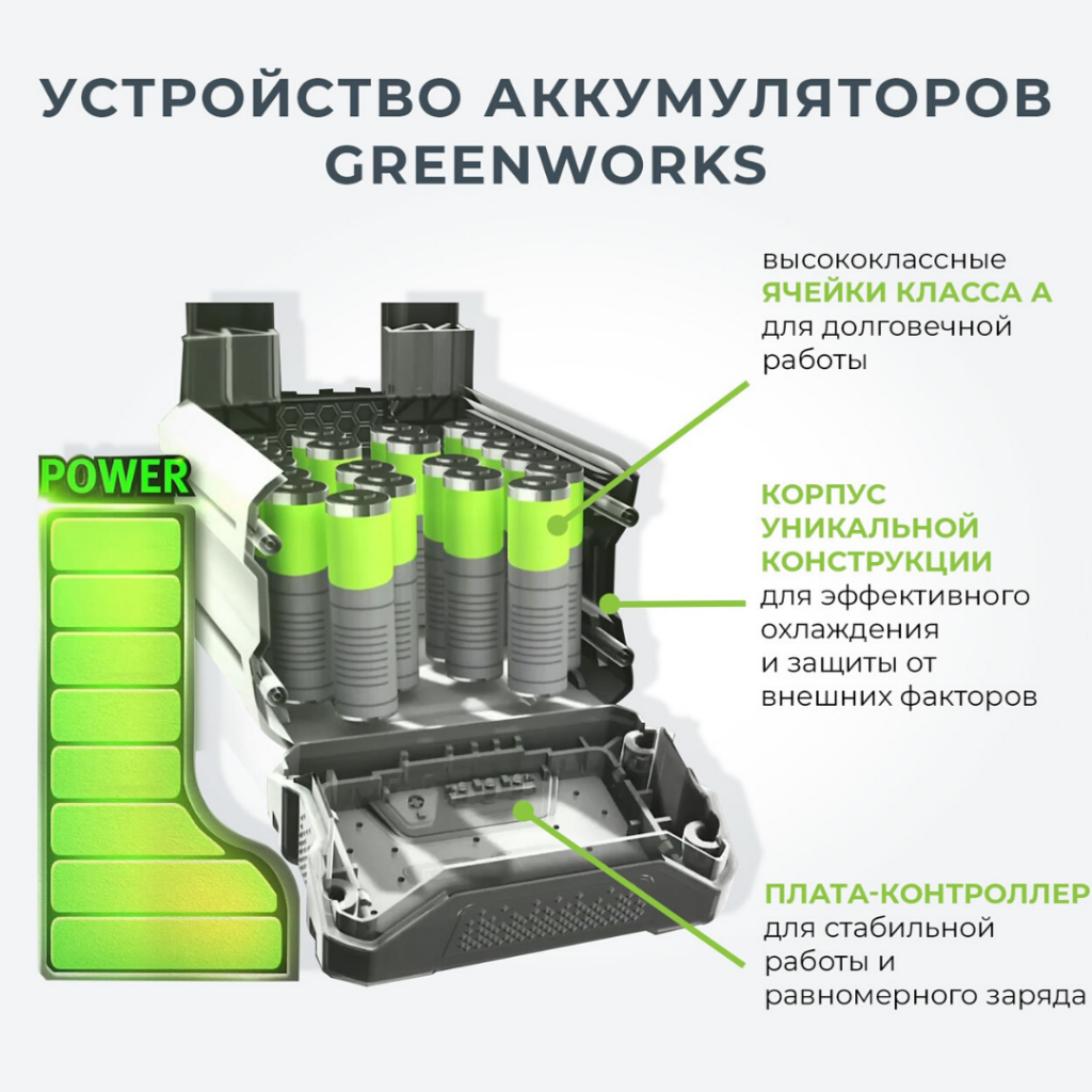 Все о литий-ионных аккумуляторах | Greenworks Россия | Дзен