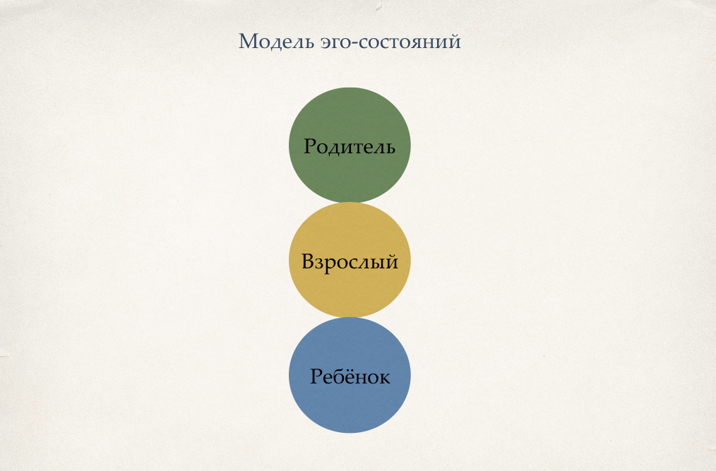 Концепция берна ребенок родитель взрослый. Три состояния личности родитель взрослый ребенок.