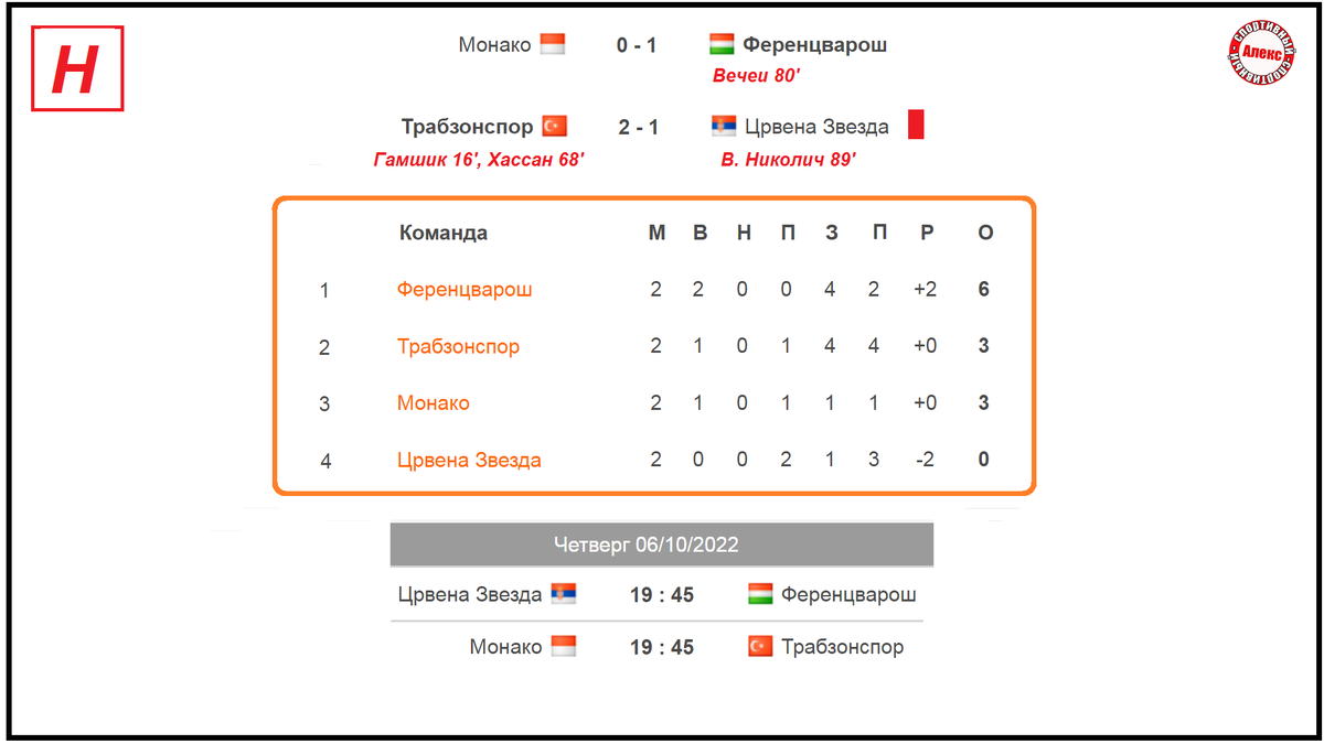 Лига европы таблица 2023 2024 расписание матчей