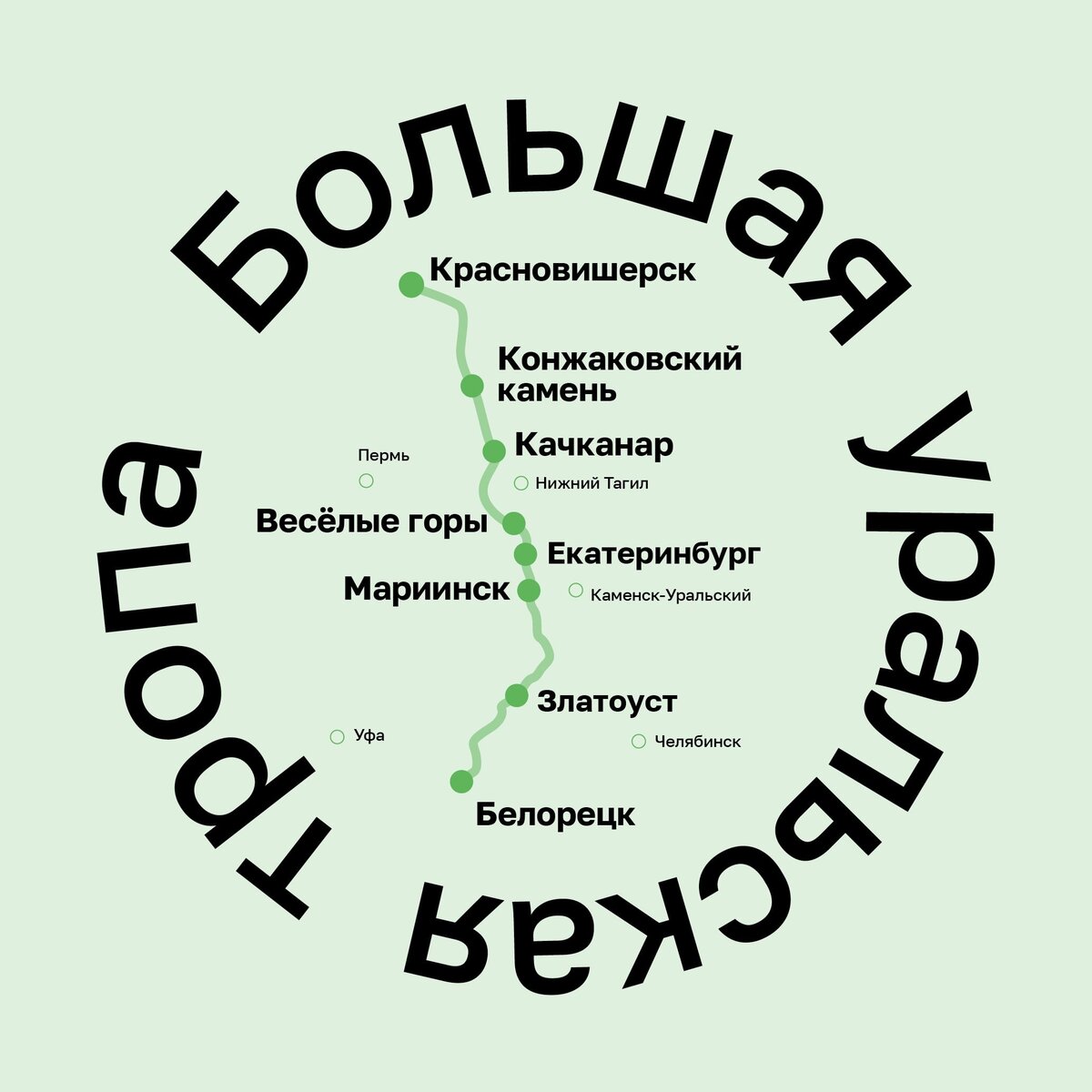 Туристический маршрут по уралу проект