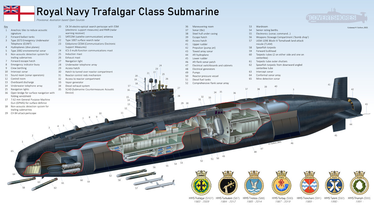 ПЛ типа Trafalgar