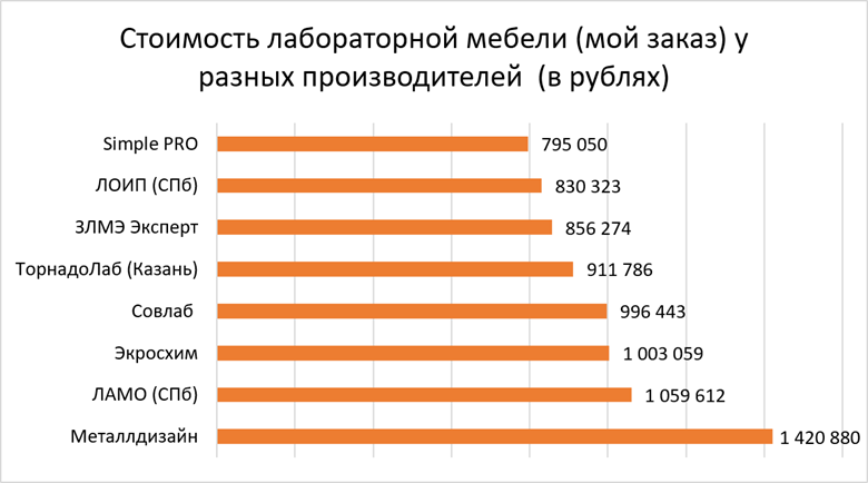 Хорошая мебель рейтинг производителей