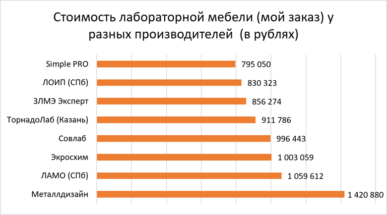 Рейтинг производителей качественной мебели