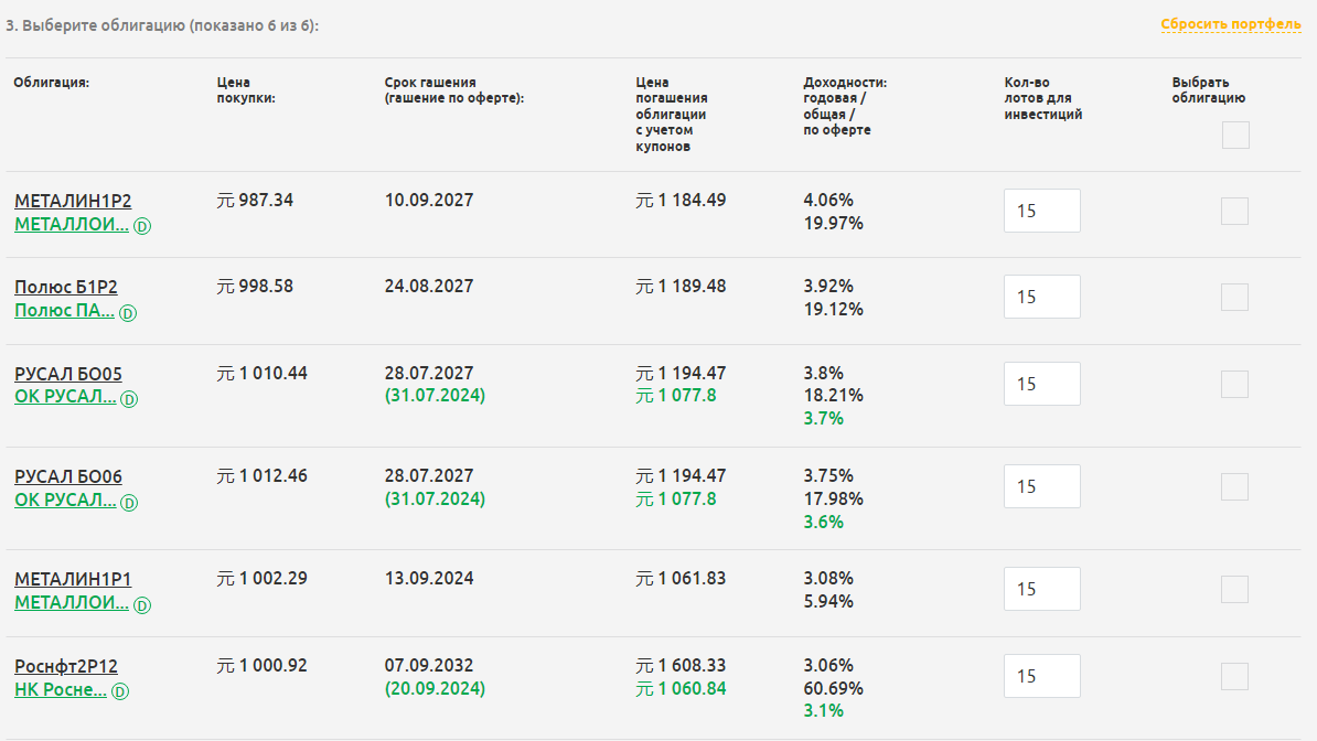 Облигации в юанях, которые сейчас доступны для инвесторов. Доходность указана на момент публикации