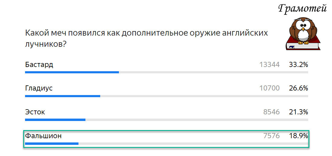 Фальшион - помощник английского лучника. Фото автора