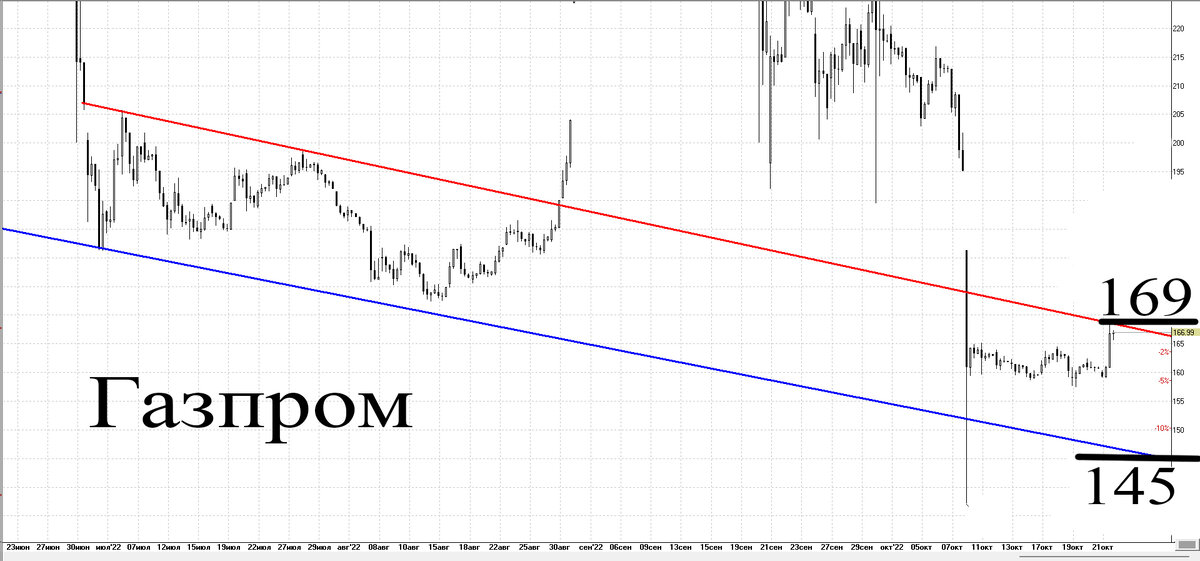4-х часовой график