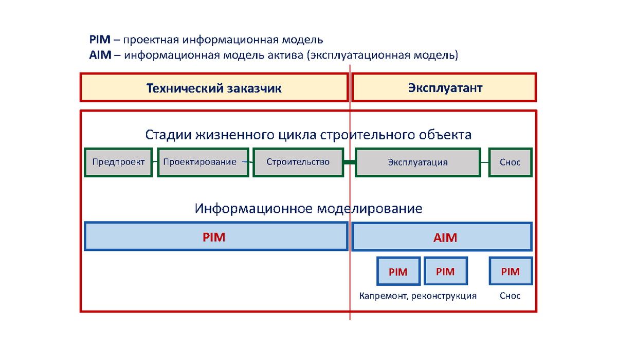 Организация и управление инвестиционно строительными проектами политех