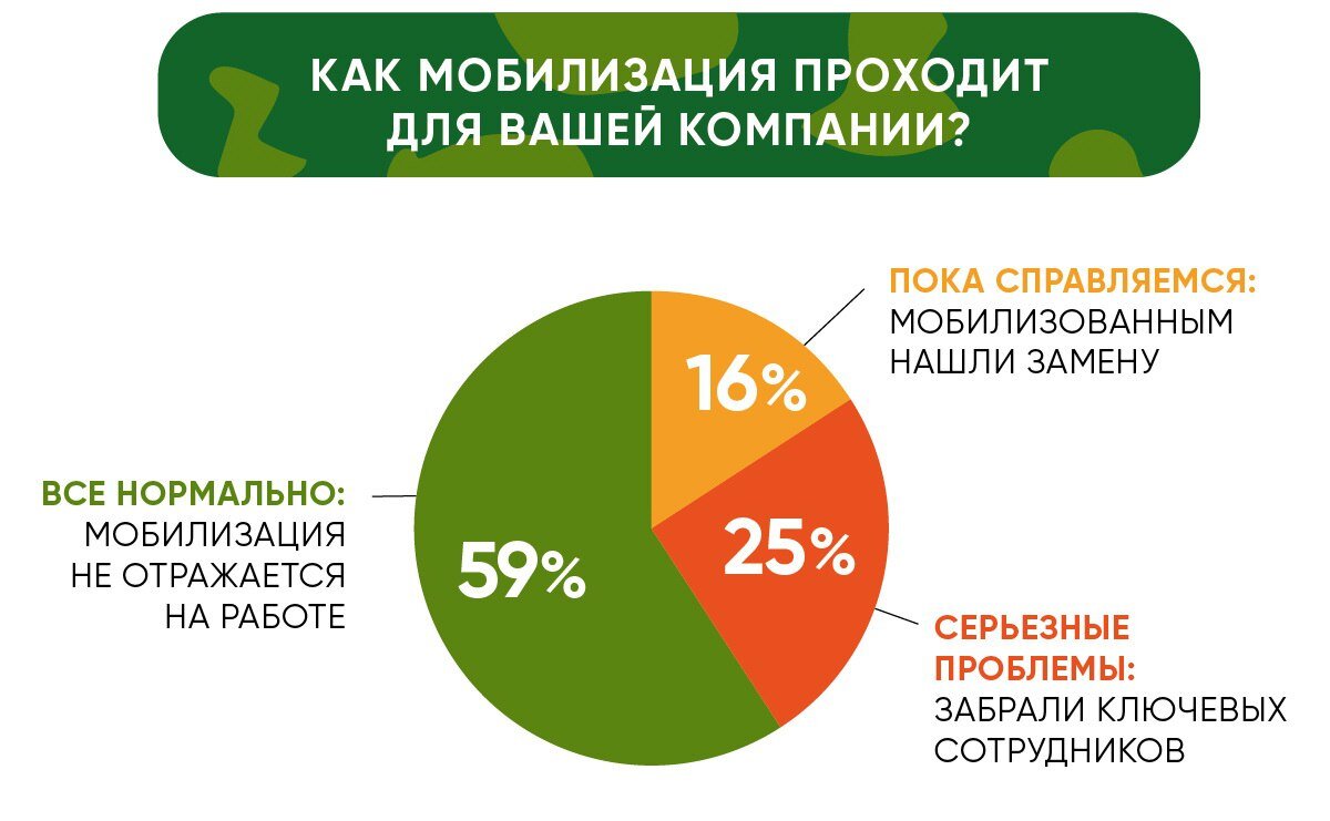 Как проходит частично