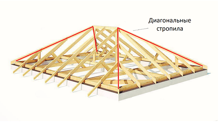 Диагональные стропила