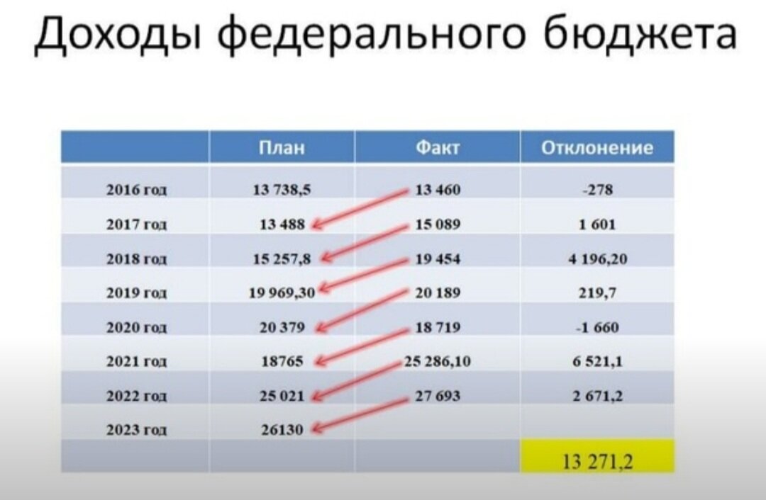 таблица составлена депутатом О.Г. Дмитриевой (https://m.vk.com/dmitrieva_spb)
