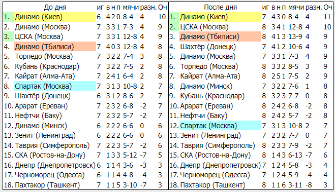 Источник fcdimamom.ru