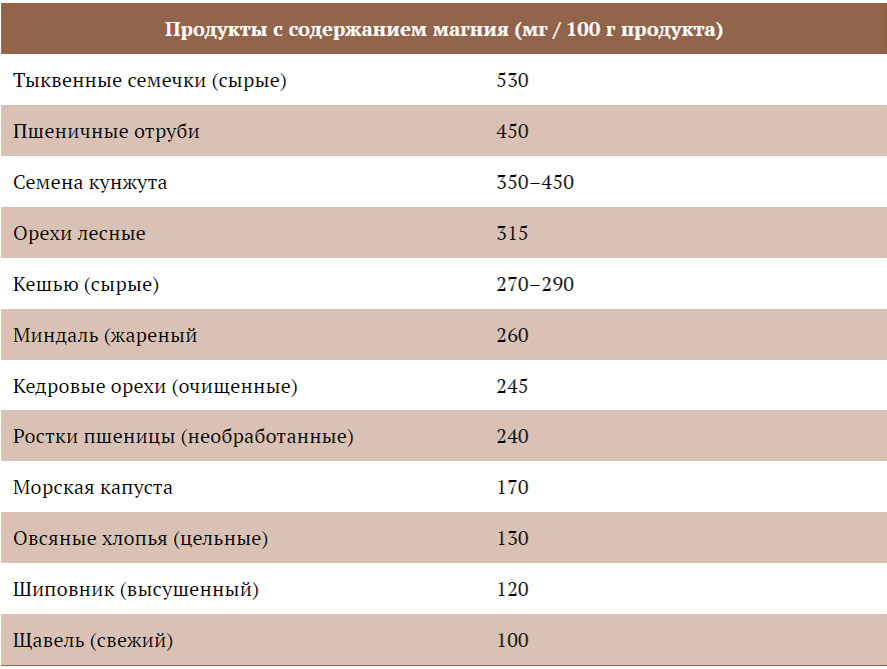 Магний суточная норма для мужчин