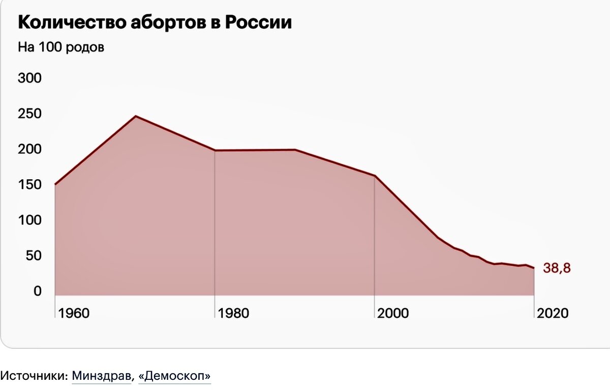 Прерывание жизни: получится ли вывести аборты из 