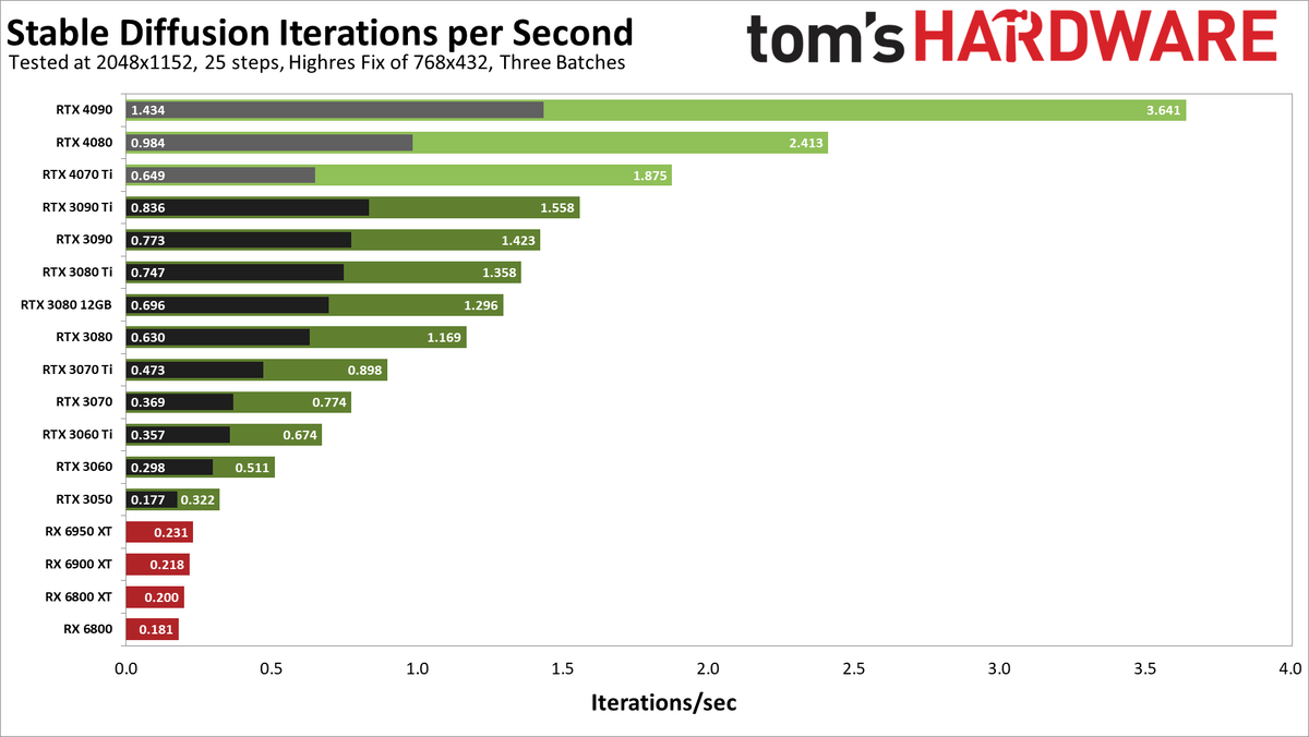 C vs rust benchmark фото 23