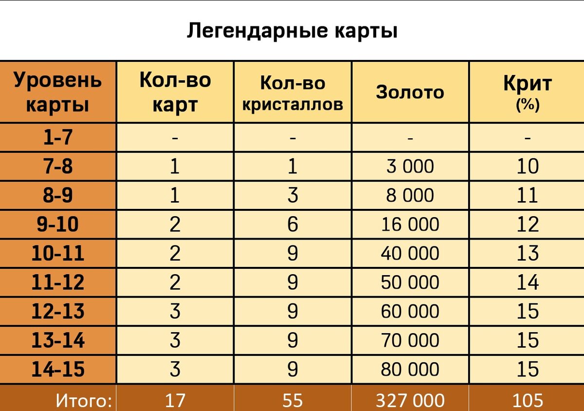 Золото урала описание. Удельный вес 375 пробы золота. Гто 1 ступень нормативы. Сколько нужно золотого. Состав сплава золота 585 пробы.