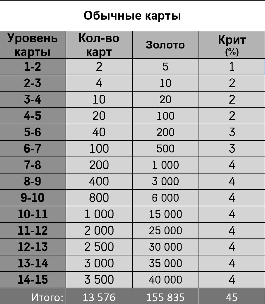 Караты золота. Сколько нужно золотого. Сколько нужно для золота в пвбг мобайл. Золото биологическая роль в организме человека. Инфографика золотой запас.