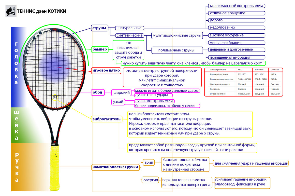 Что такое овергрип – советы по намотке обмотки на ручку теннисной ракетки | Tennis