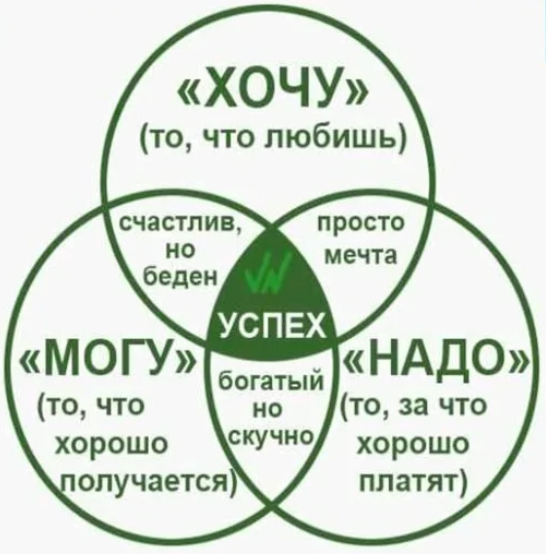 Как выбрать профессию, если не знаешь чего хочешь?