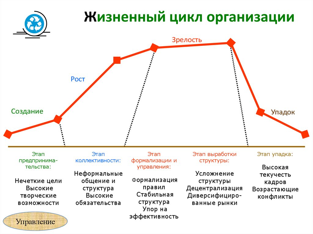 Цикл связи