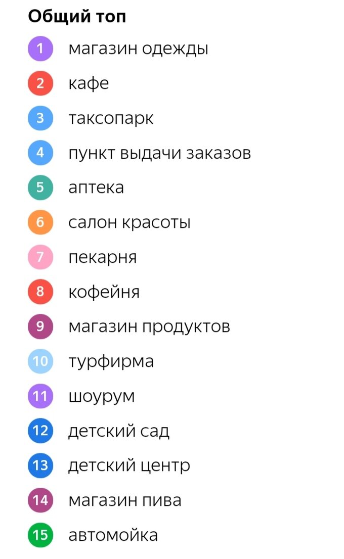 ПО ДАННЫМ ПОИСКА ЯНДЕКСА, 2018–2020