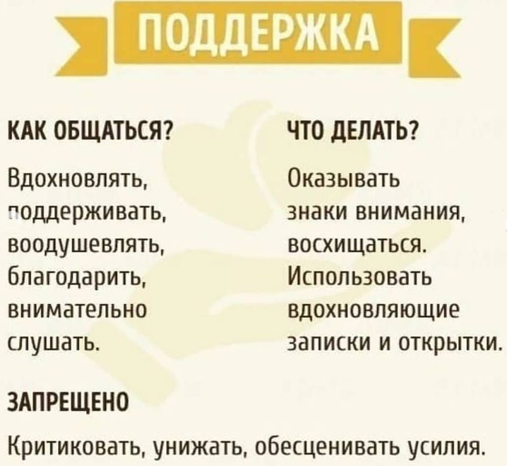5 языков любви карта