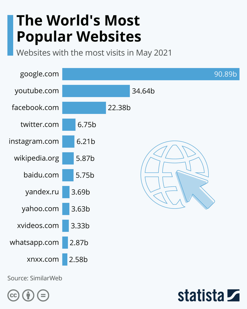 Источник: statista.com
