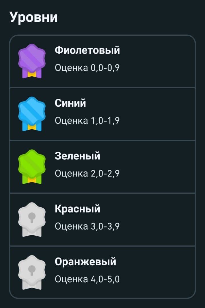 Скриншоты со смартфона автора.