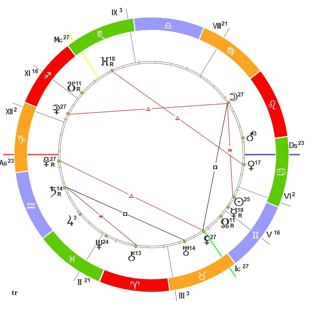 Карта Хорара!