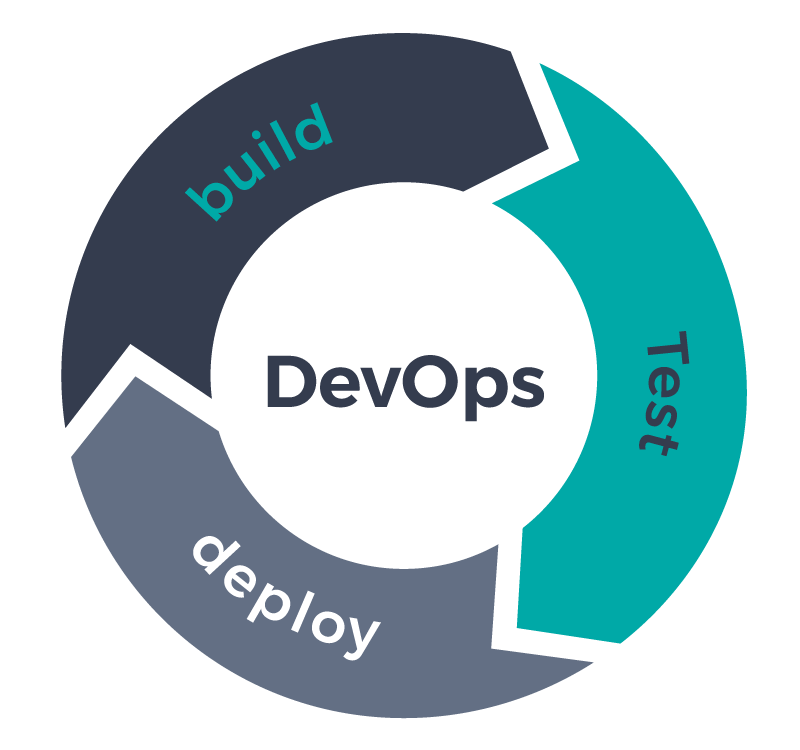 Devops сопровождение проектов