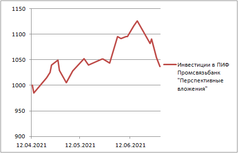 Фото аавтора