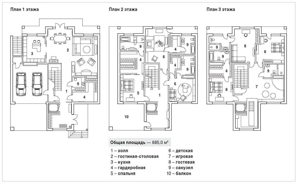 Общая площадь — 685,0 м²