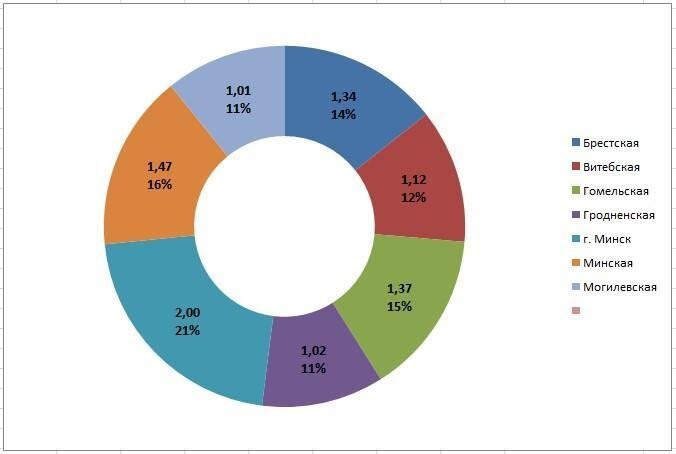 Сколько можно жить в белоруссии. Поляки в беларуси карта. Грузоперевозки инфографика. Сколько можно жить в белоруссии. Сколько можно жить в белоруссии.