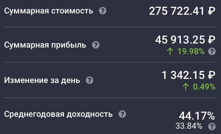Может цифры и не большие, но меня устраивает. Тем более я не профессионал и не гуру, а простой работяга, который хочет разобраться в фондовом рынке. 