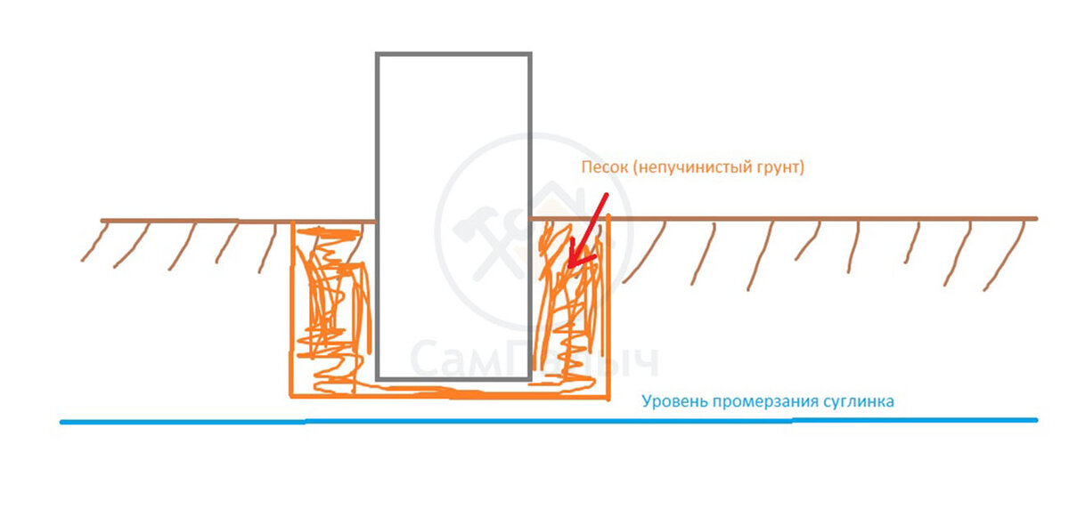 Как делать нельзя