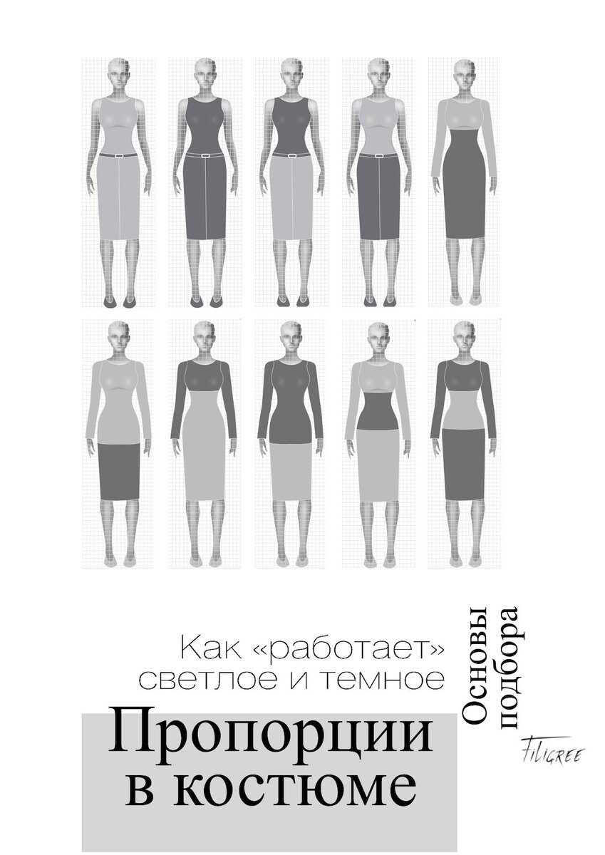 Длина верхней. Пропорции в одежде. Правильные пропорции в одежде. Женская модельная одежда с пропорциями. Разные пропорции в одежде.