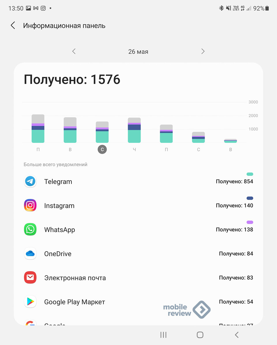 Смартфон, наушники, часы - почему вместе они работают лучше |  Mobile-review.com | Дзен