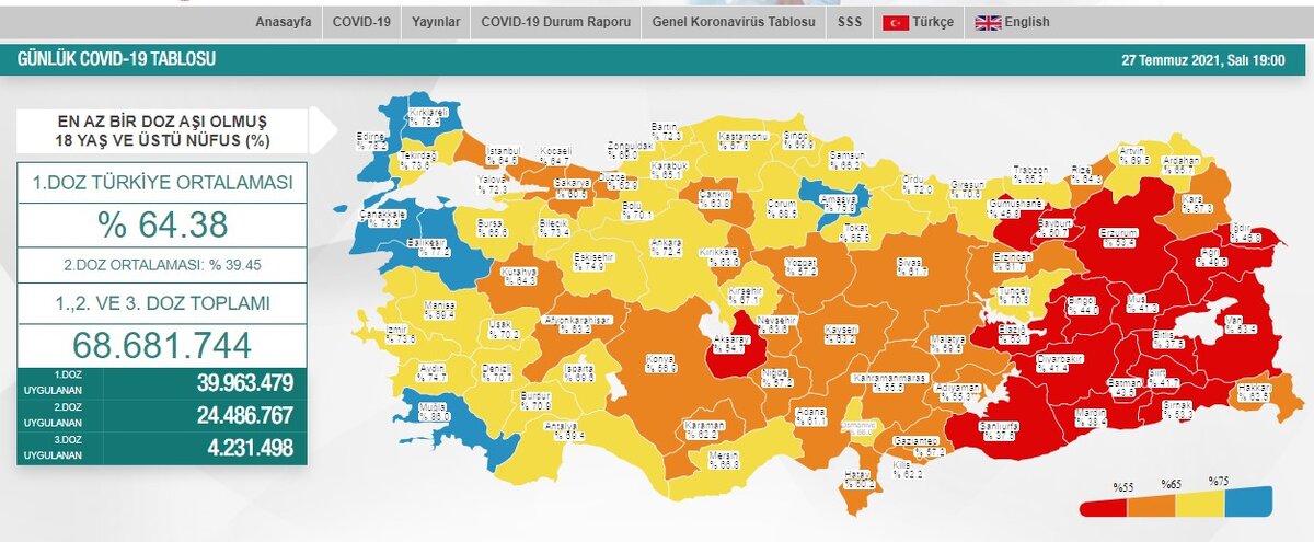 Обстановка в Турции