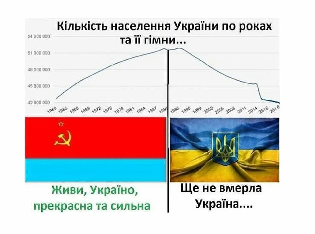 Украина СССР. Украина при СССР. УССР И Украина сравнение. Украина при СССР И сейчас.
