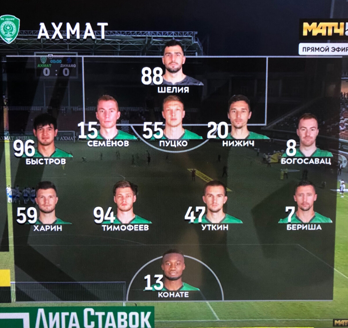 Состав Ахмата