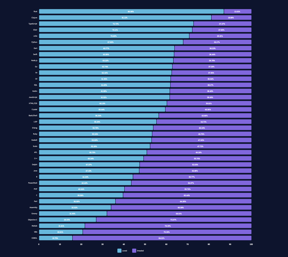 Люблю разработчиков