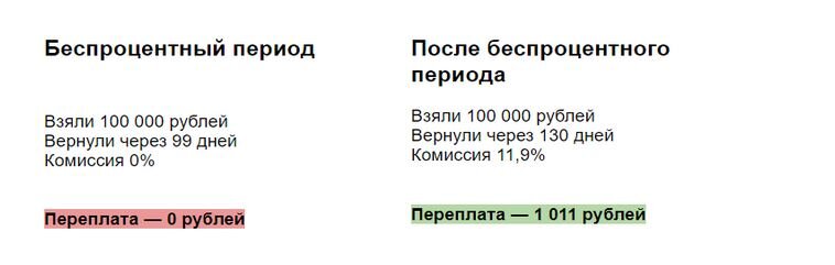 Заминка всего в месяц обошлась в 1011 рублей