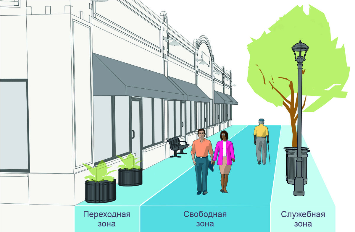 Зонирование тротуара