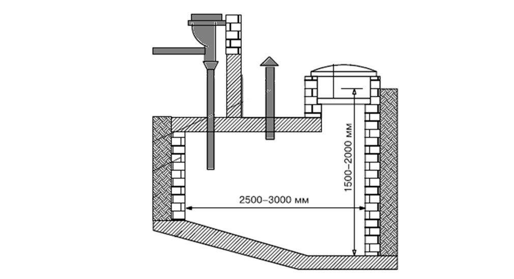 Как правильно построить туалет на даче без запаха и без откачки