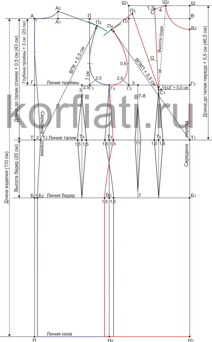 Корфиати основа выкройки платья Базовая выкройка женского пальто Школа Шитья А.Корфиати Дзен
