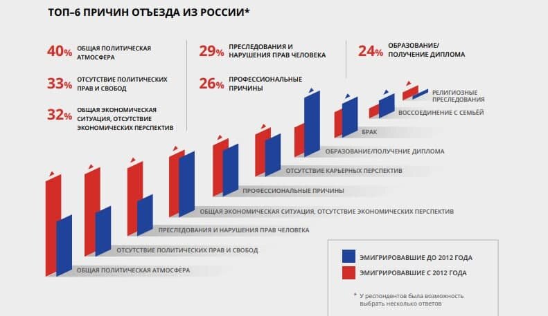 Инфографика: atlanticcouncil.org