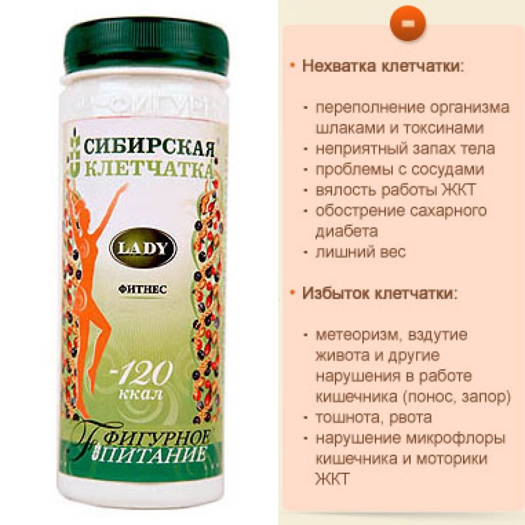 Клетчатка для чего. Клетчатка. Клетчатка для похудения. Пищевые волокна для похудения. Клетчатка для детей.