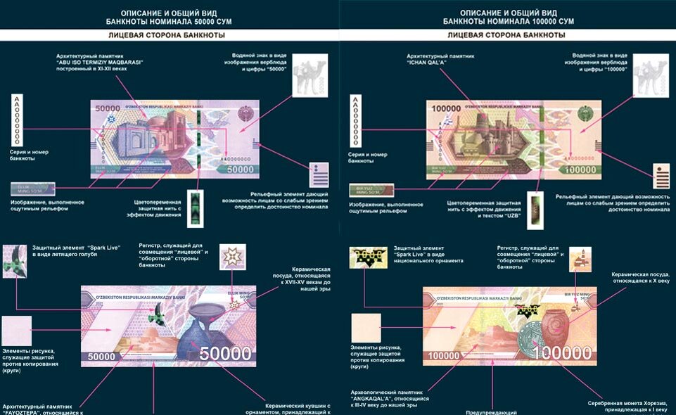 100000 узбекских. Новые купюры Узбекистана. Купюра 2000 сум Узбекистан. Купюра 100 сум Узбекистан. Новая купюра Узбекистана 100000.