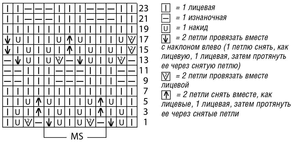 Узор змейка спицами схема и описание фото