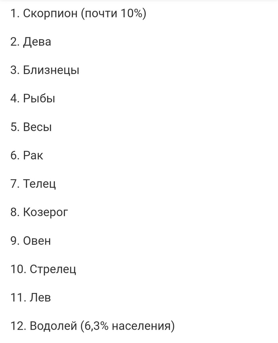 Почти 10%. Это округлили зачем-то, непонятно. 