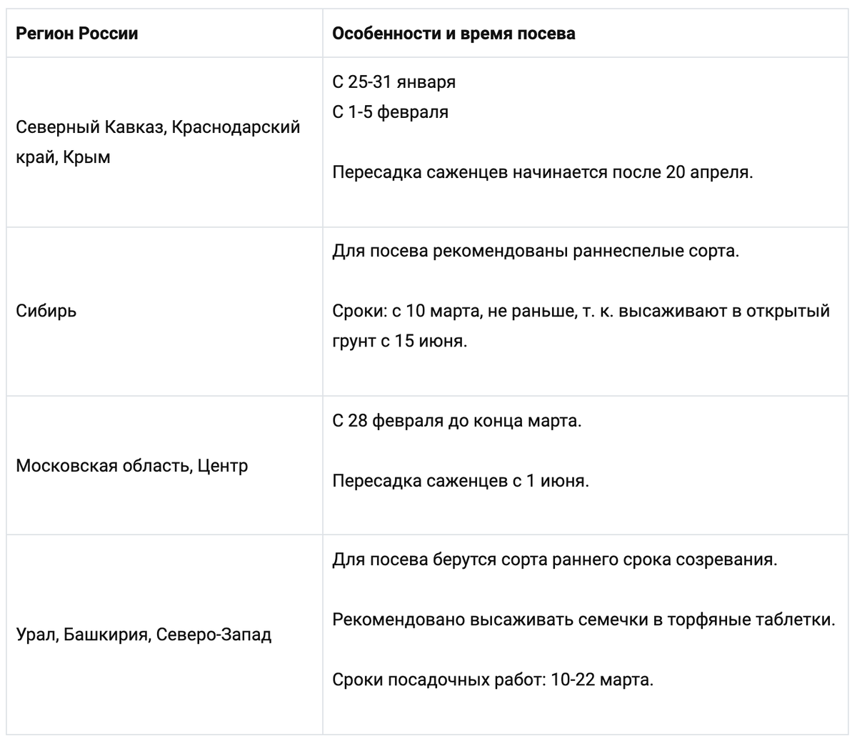 Лунный календарь посадки перца в грунт. Календарь посева семян на рассаду.